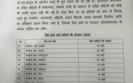 स्वतंत्रता दिवस पर 177 कैदी होंगे रिहा बलात्कार, पास्को के मामले में सजा काट रहे कैदियों को नहीं दी गई रियायत